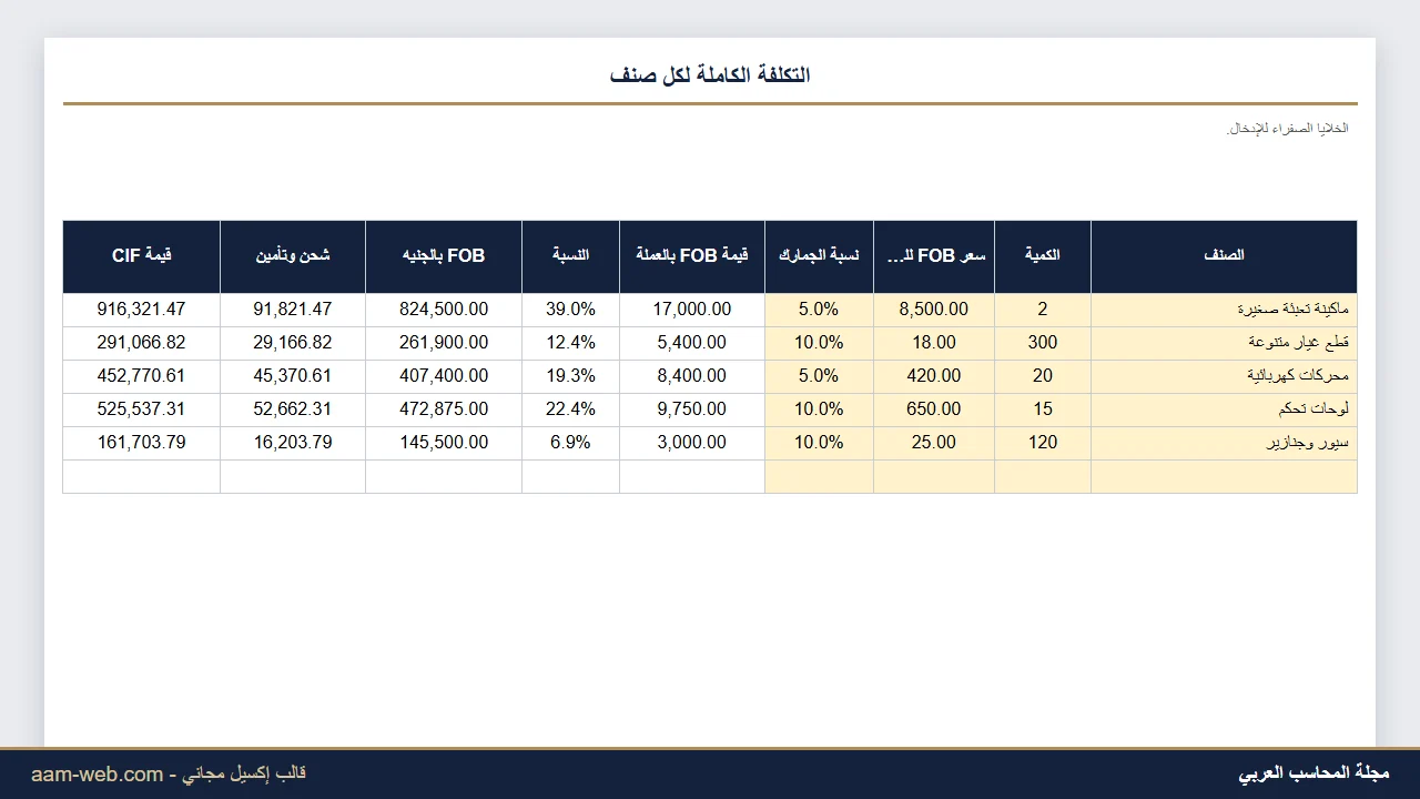 حساب التكلفة الكاملة للشحنة المستوردة Landed Cost إكسيل