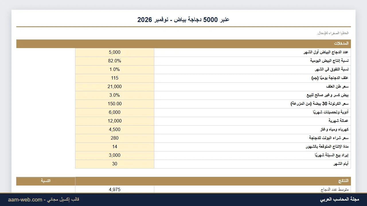 تكلفة وربحية مزرعة الدجاج البياض إكسيل