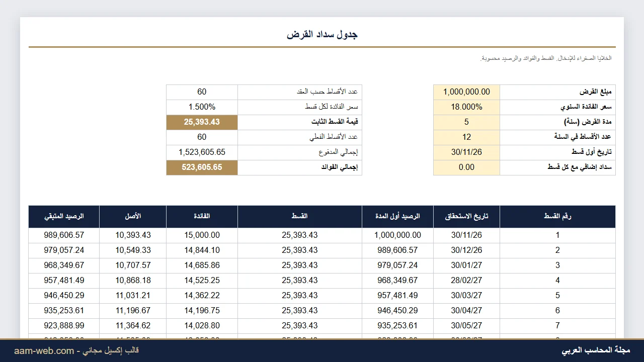 جدول سداد القرض والأقساط إكسيل Loan Amortization