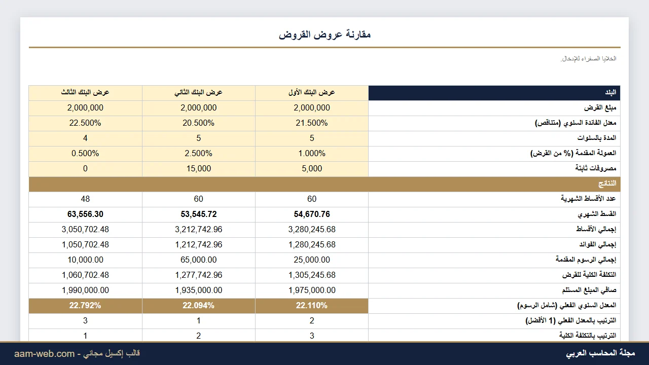 مقارنة عروض القروض البنكية بالتكلفة الفعلية إكسيل