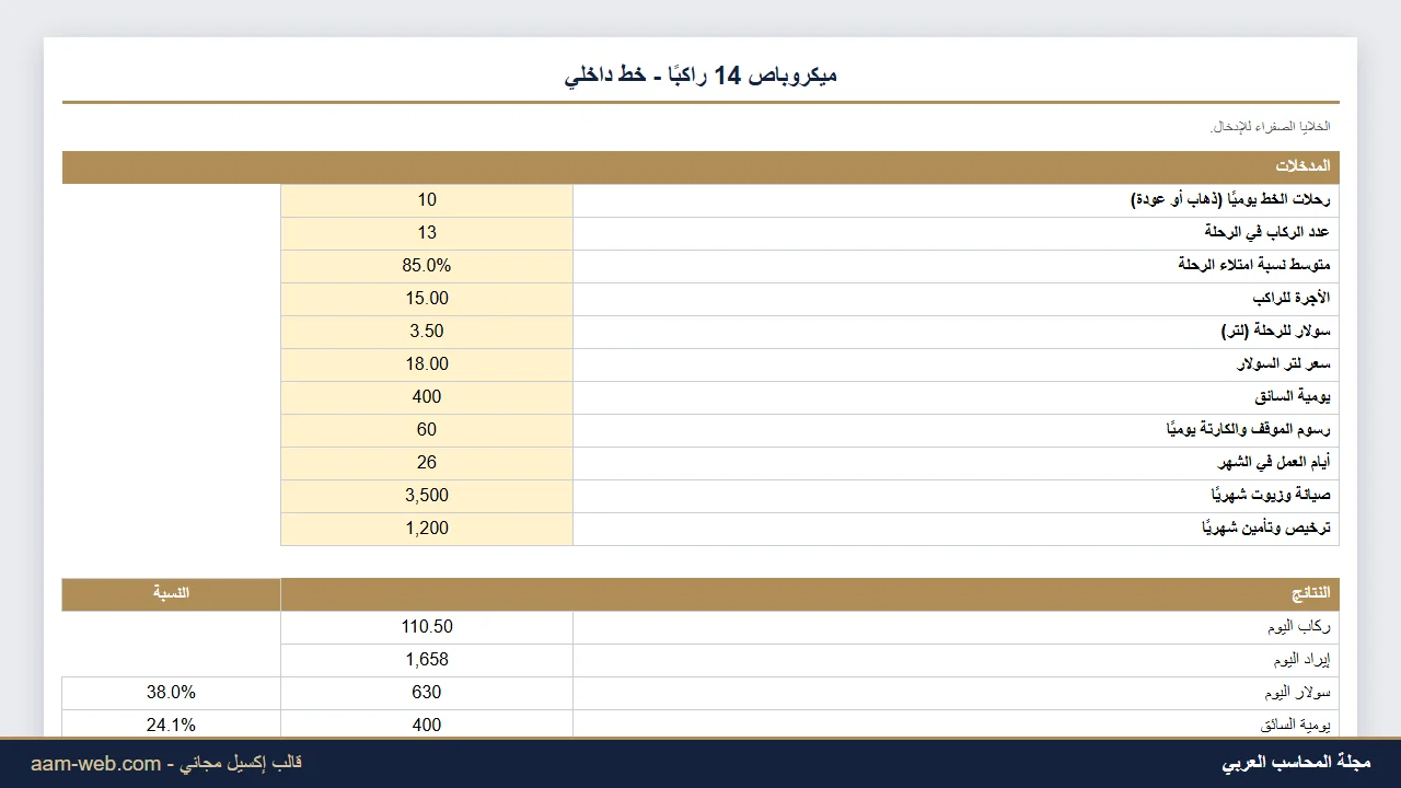 إيراد وربح الميكروباص على الخط إكسيل