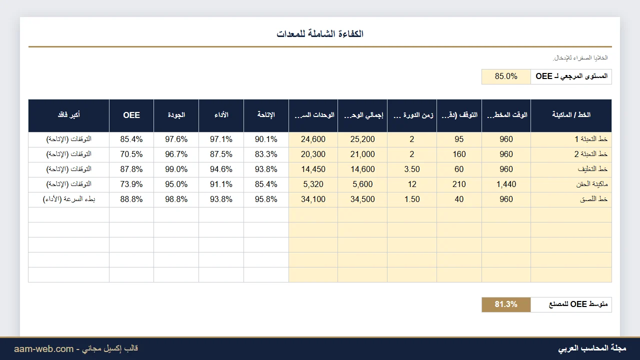 حساب الكفاءة الشاملة للمعدات OEE إكسيل
