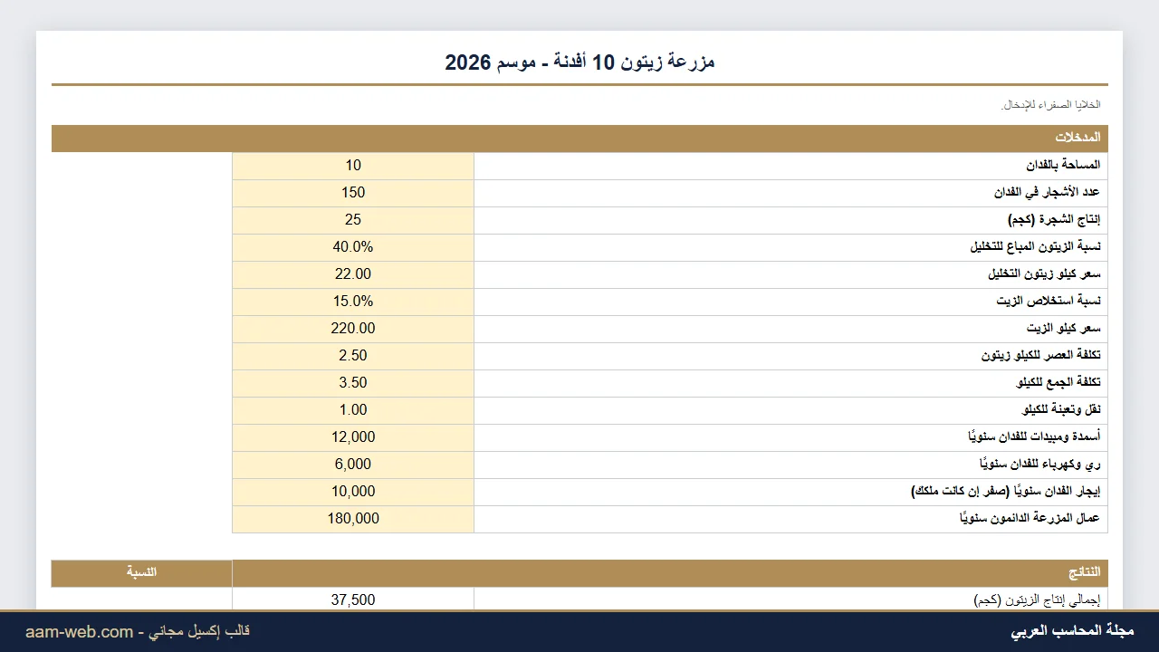 ربحية موسم مزرعة الزيتون: تخليل أم عصر زيت إكسيل