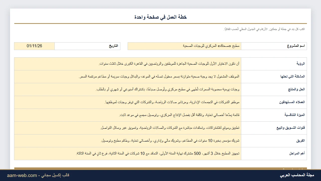 خطة عمل في صفحة واحدة إكسيل One-Page Business Plan