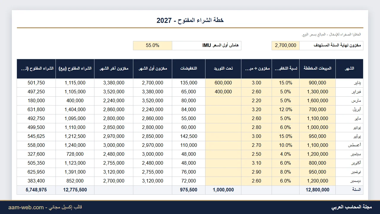 خطة الشراء المفتوح Open-to-Buy لمحلات الملابس إكسيل