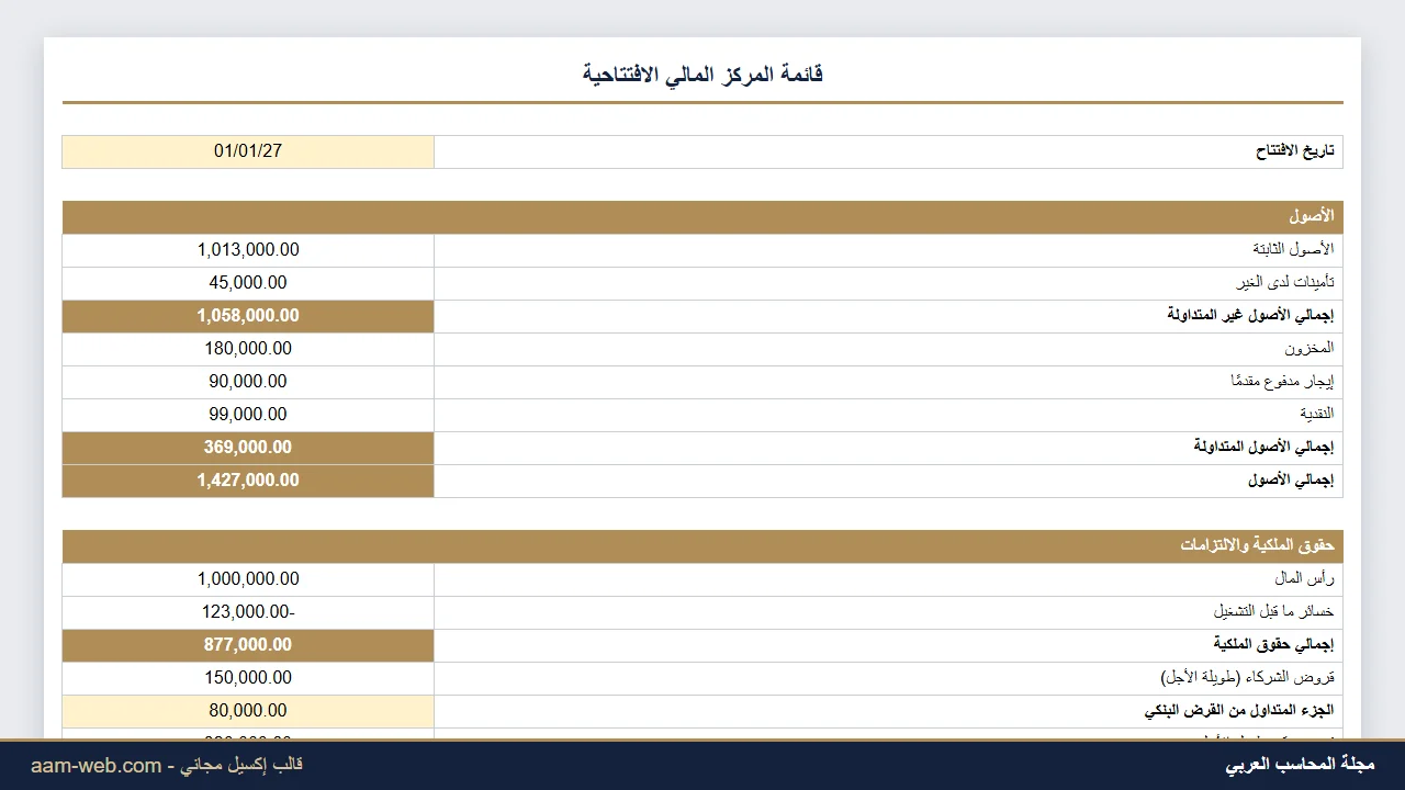 الميزانية الافتتاحية لمشروع جديد إكسيل