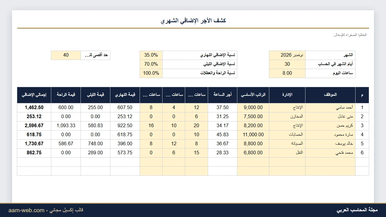 حساب الأجر الإضافي (الأوفر تايم) الشهري لكل الموظفين إكسيل