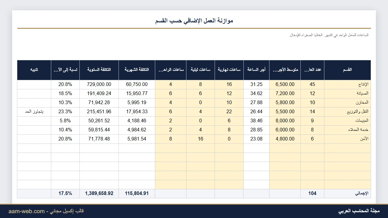 موازنة تكلفة العمل الإضافي حسب القسم والشهر إكسيل