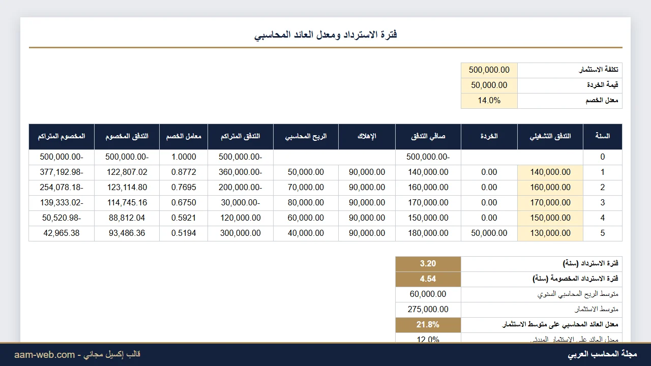 فترة الاسترداد ومعدل العائد المحاسبي إكسيل