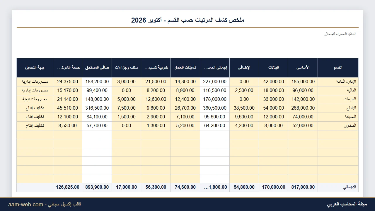 قيود الرواتب الشهرية من كشف المرتبات إكسيل