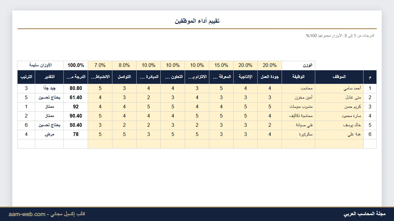 نموذج تقييم أداء الموظفين إكسيل بالمعايير والأوزان