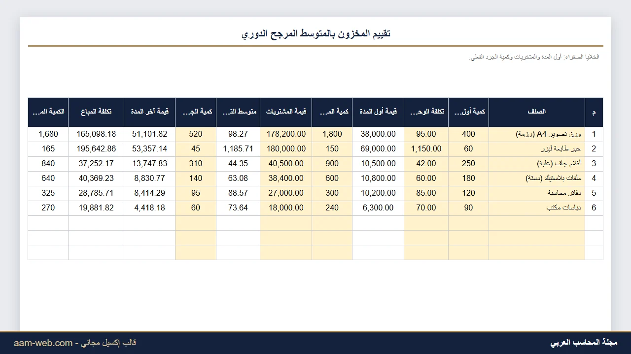 تكلفة المبيعات بطريقة الجرد الدوري إكسيل