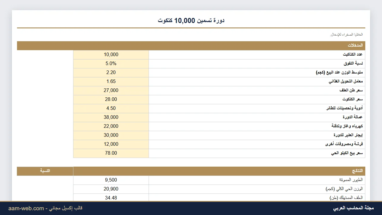 تكلفة وربحية دورة تسمين الدواجن إكسيل
