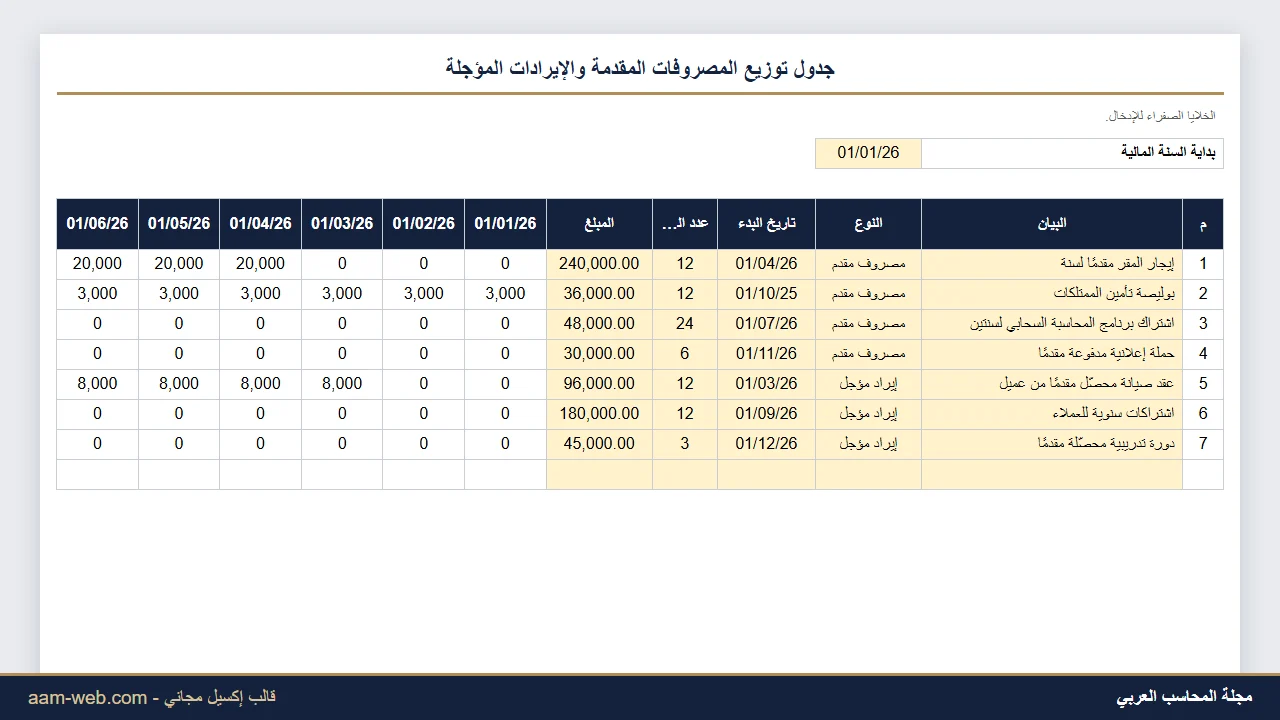 جدول المصروفات المقدمة والإيرادات المؤجلة إكسيل