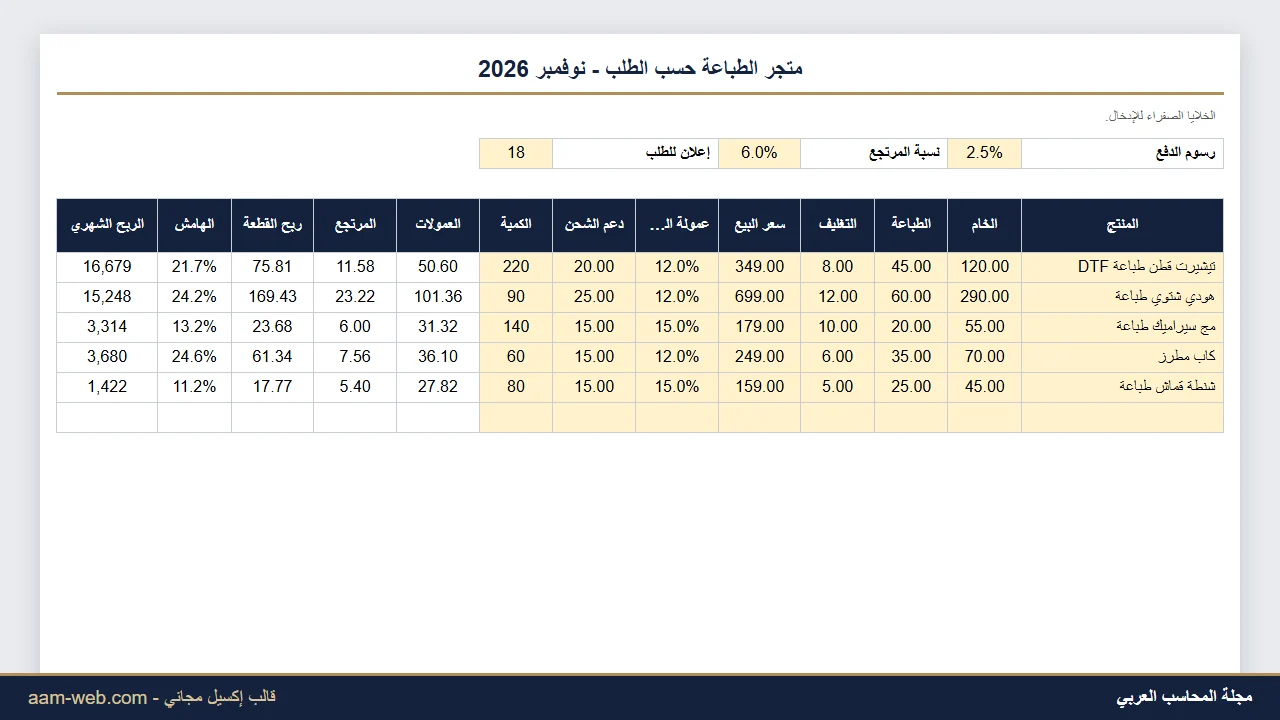 ربح القطعة في مشروع الطباعة حسب الطلب إكسيل