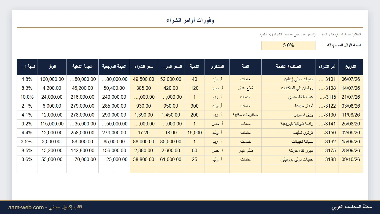 متابعة وفورات المشتريات لكل مشترٍ وفئة إكسيل