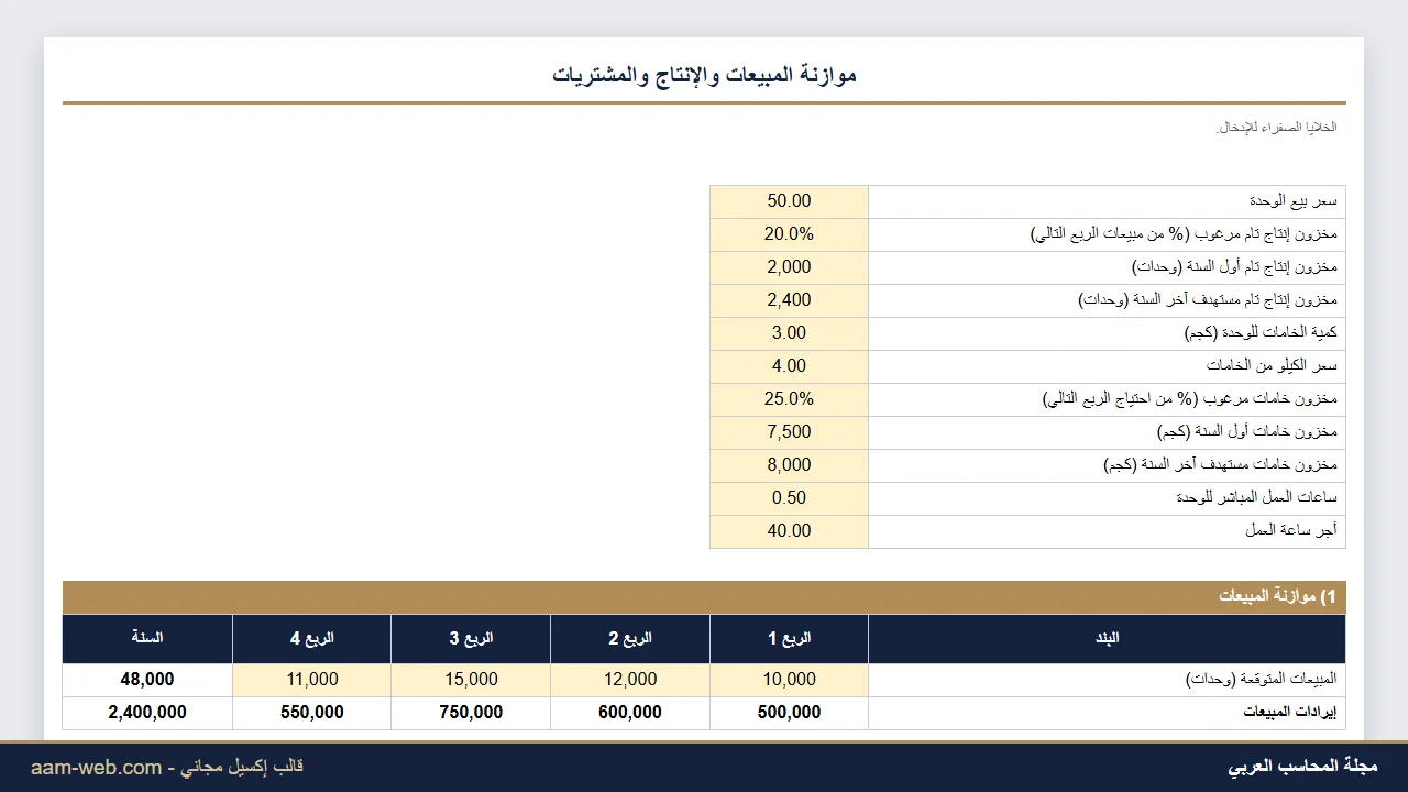 موازنة المبيعات والإنتاج وشراء الخامات إكسيل ربع سنوية