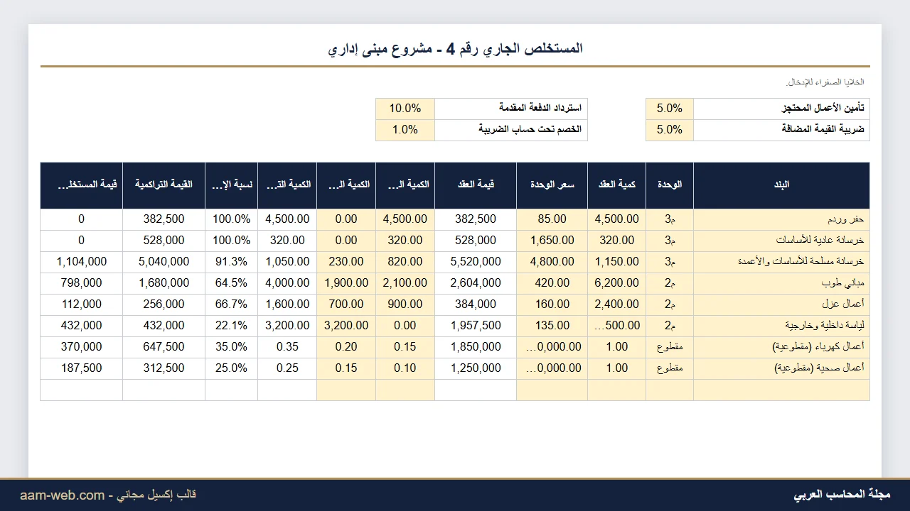 مستخلص أعمال المقاولات الجاري إكسيل