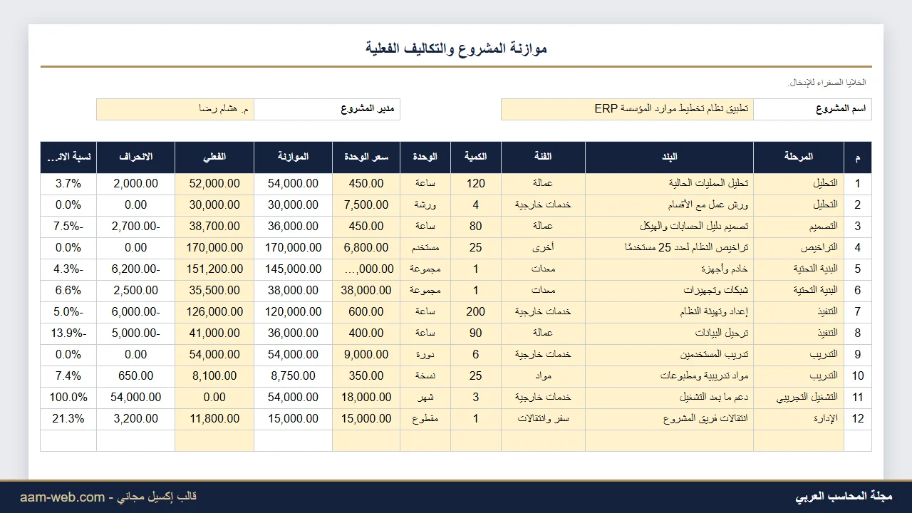 موازنة المشروع ومتابعة التكاليف الفعلية إكسيل