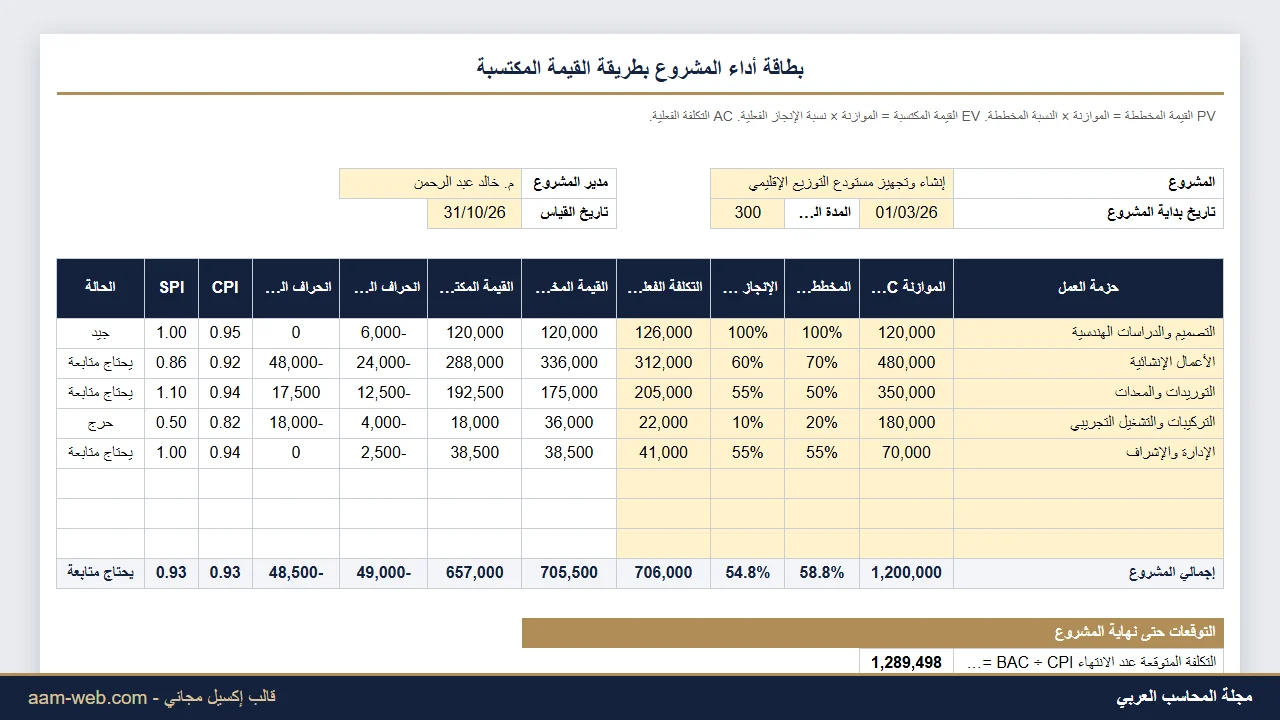 بطاقة أداء المشروع بالقيمة المكتسبة EVM إكسيل