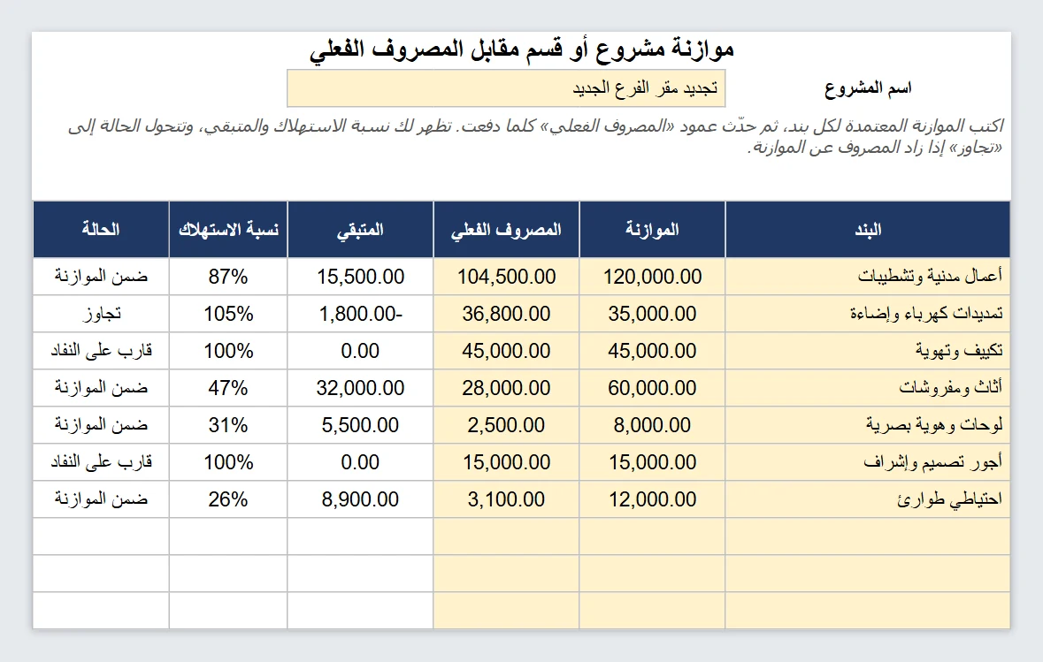موازنة مشروع مقابل الفعلي إكسيل