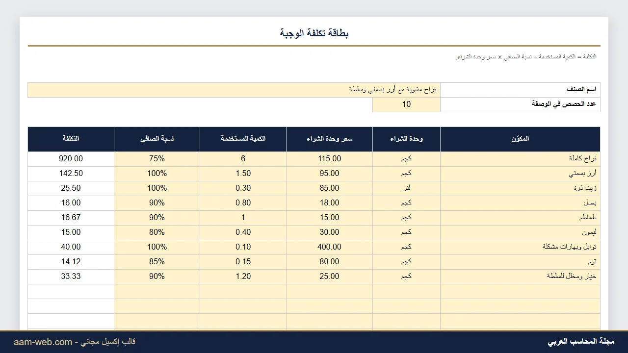 حساب تكلفة الوجبة للمطاعم إكسيل Recipe Costing
