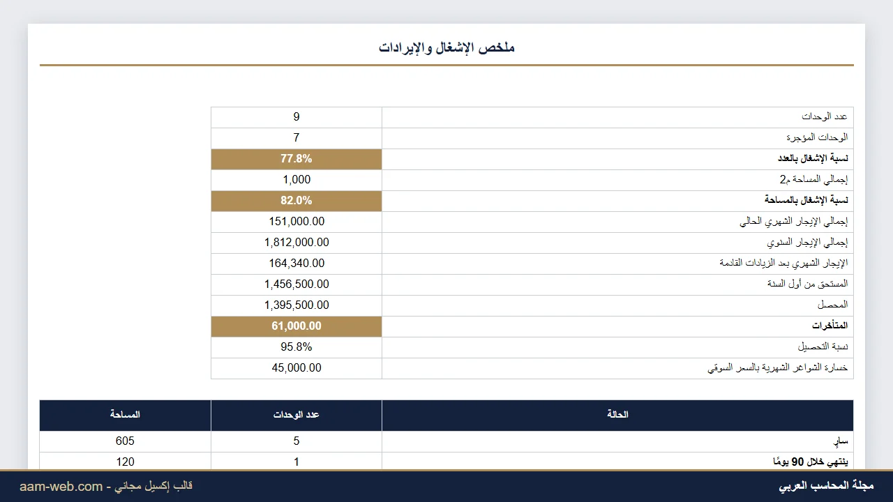 كشف الإيجارات والمستأجرين Rent Roll إكسيل