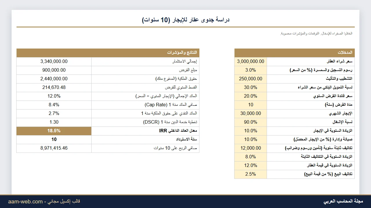 دراسة جدوى عقار للإيجار إكسيل