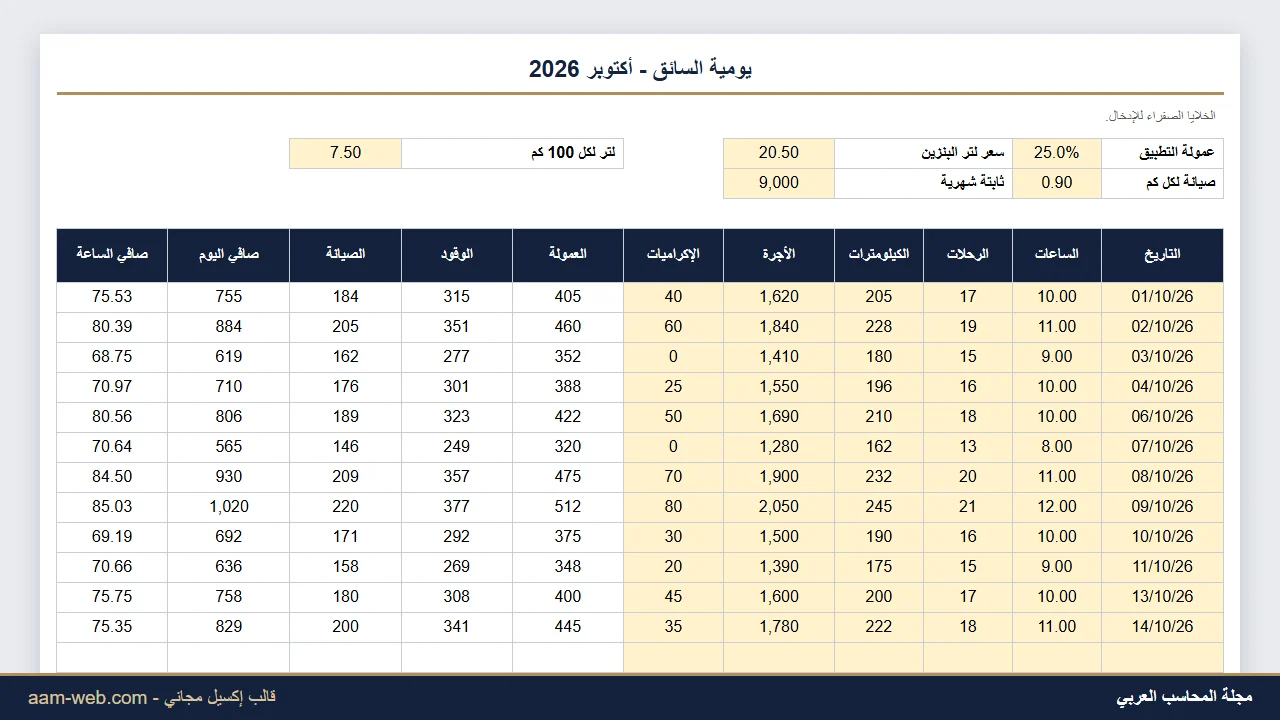 صافي ربح سائق تطبيقات النقل الذكي إكسيل