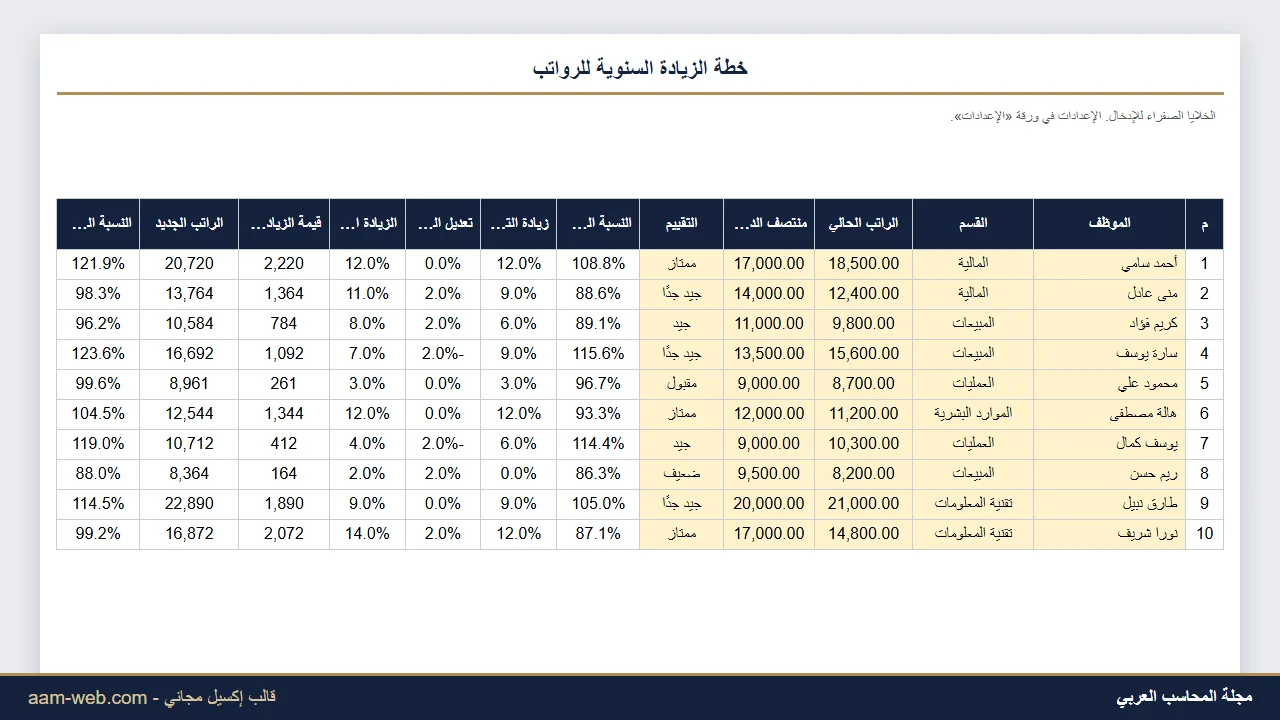 خطة الزيادة السنوية للرواتب إكسيل