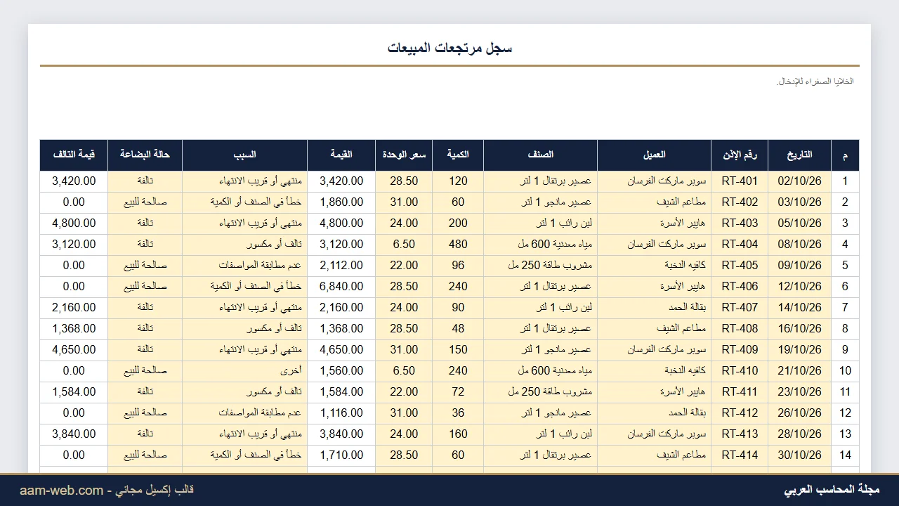 سجل مرتجعات المبيعات وتحليل أسبابها إكسيل