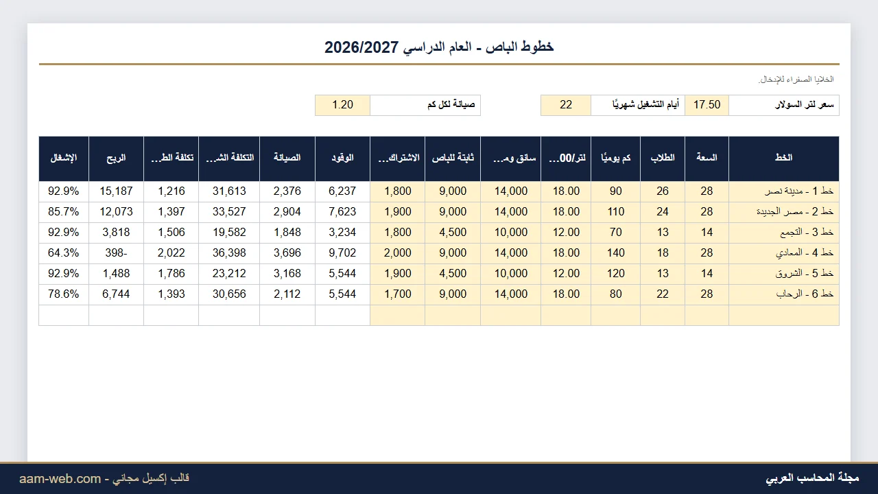 تكلفة وربحية خطوط الباص المدرسي إكسيل