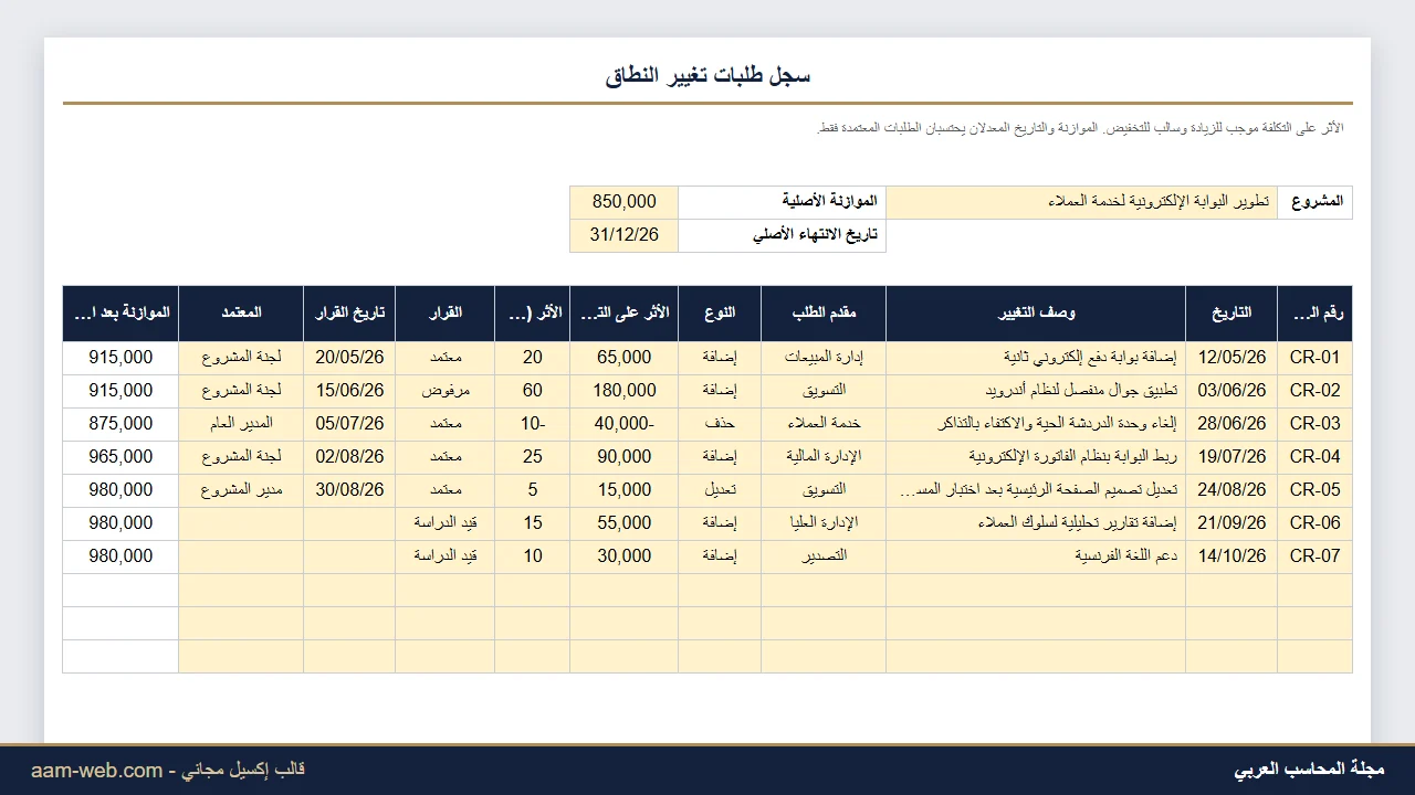 سجل طلبات تغيير نطاق المشروع إكسيل Change Log