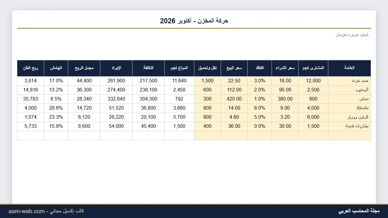 هامش ربح تجارة الخردة والمخلفات إكسيل
