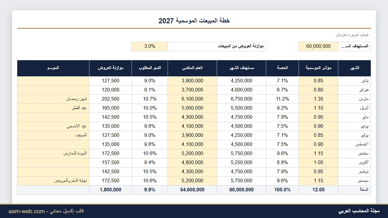 خطة المبيعات الشهرية بالمواسم إكسيل
