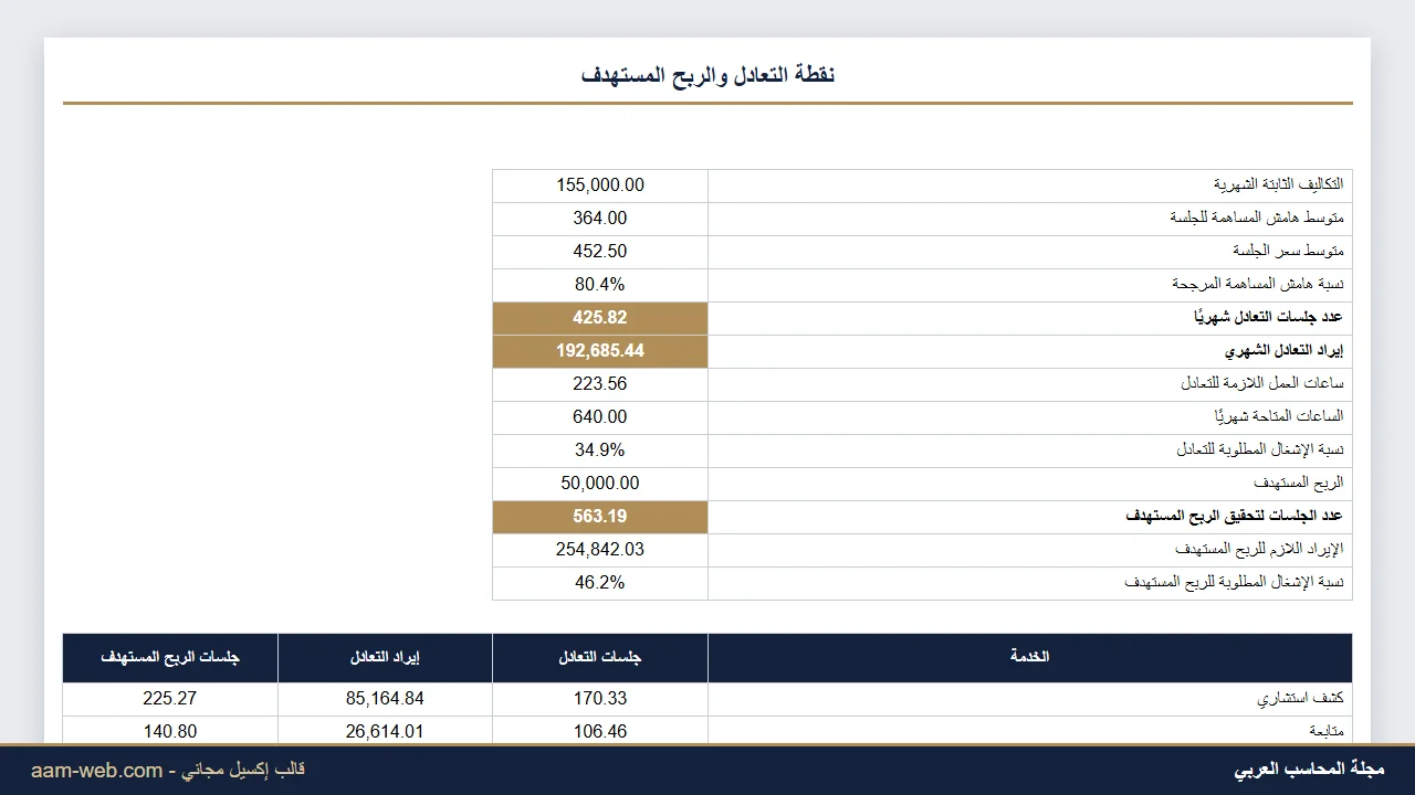 نقطة التعادل لنشاط الخدمات بالجلسات والساعات إكسيل