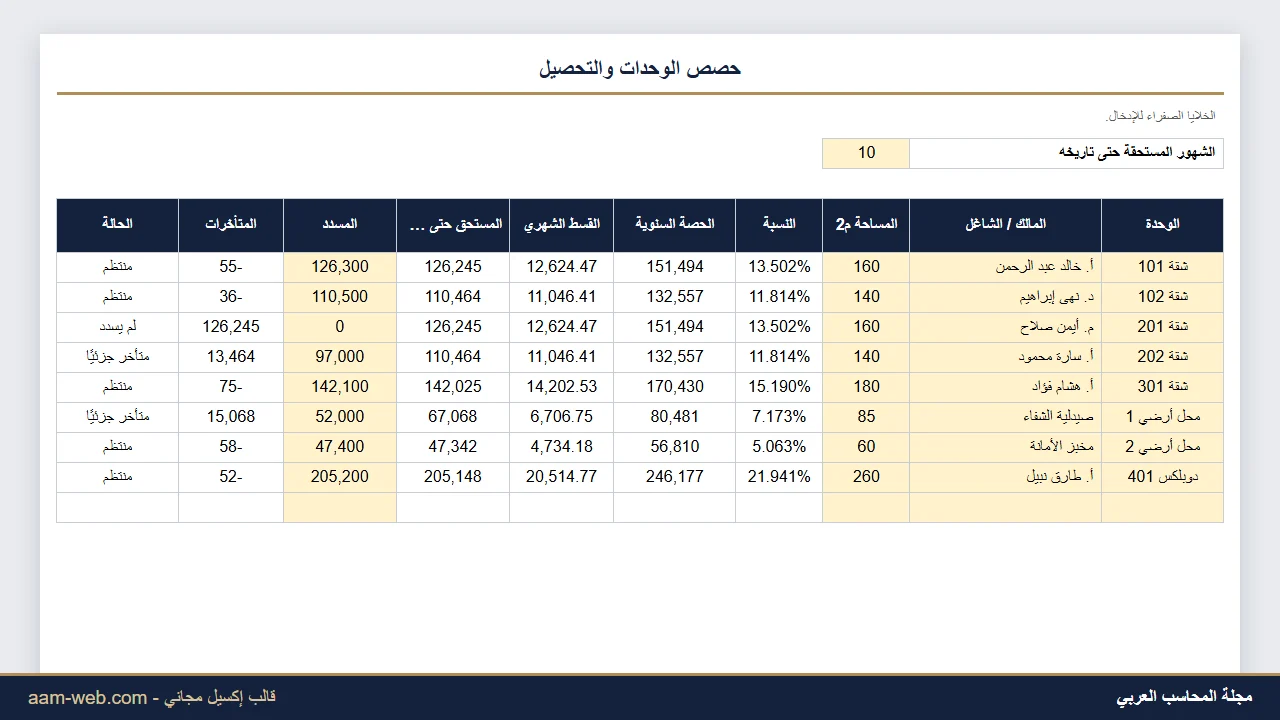 توزيع مصروفات الصيانة والخدمات على وحدات العقار إكسيل