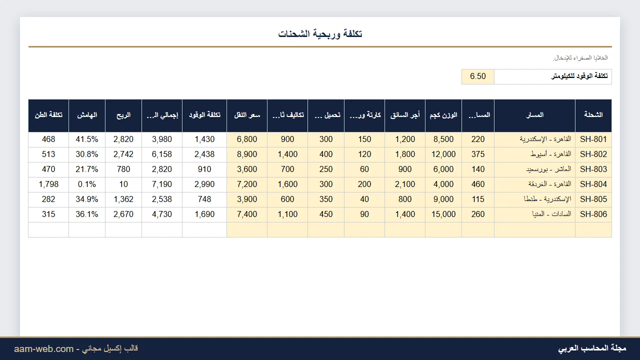 تكلفة وربحية الشحنة لشركات النقل إكسيل