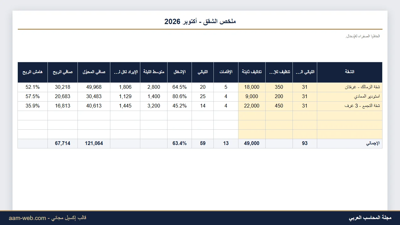 متابعة شقق الإيجار قصير المدة والشقق الفندقية إكسيل