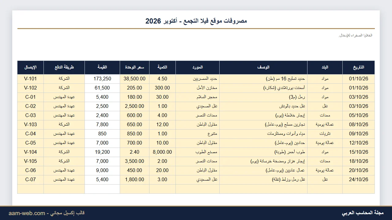 يومية مصروفات الموقع الإنشائي وعهدة المهندس إكسيل