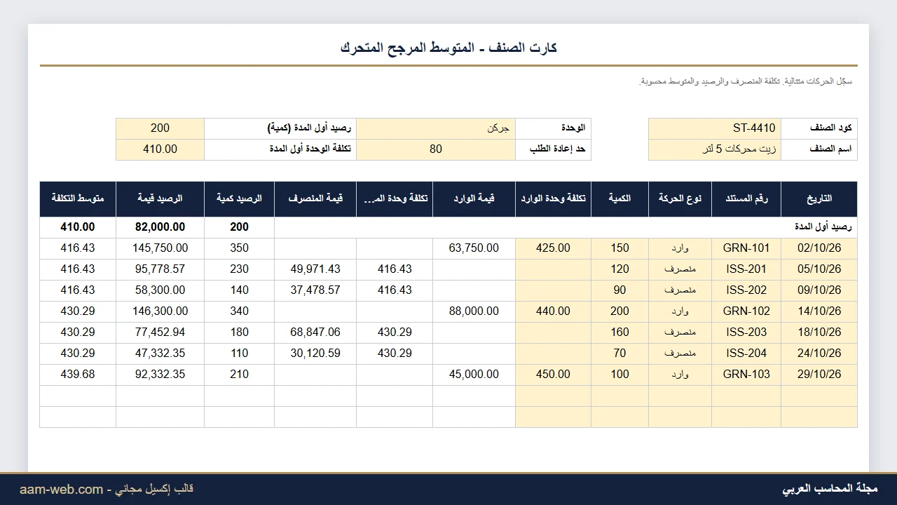 كارت الصنف بطريقة المتوسط المرجح إكسيل