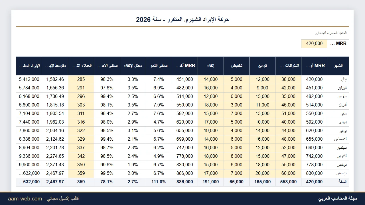 متابعة الإيراد الشهري المتكرر MRR للاشتراكات إكسيل