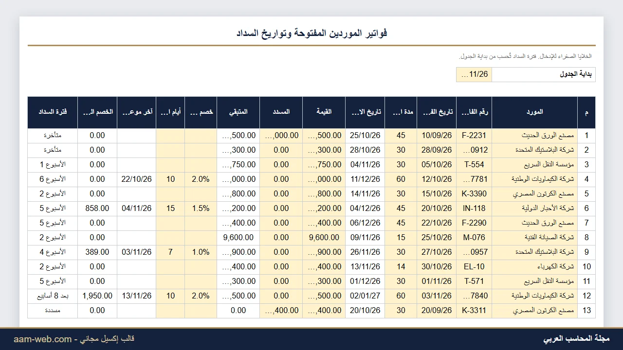 جدول سداد الموردين الأسبوعي مقابل النقدية إكسيل