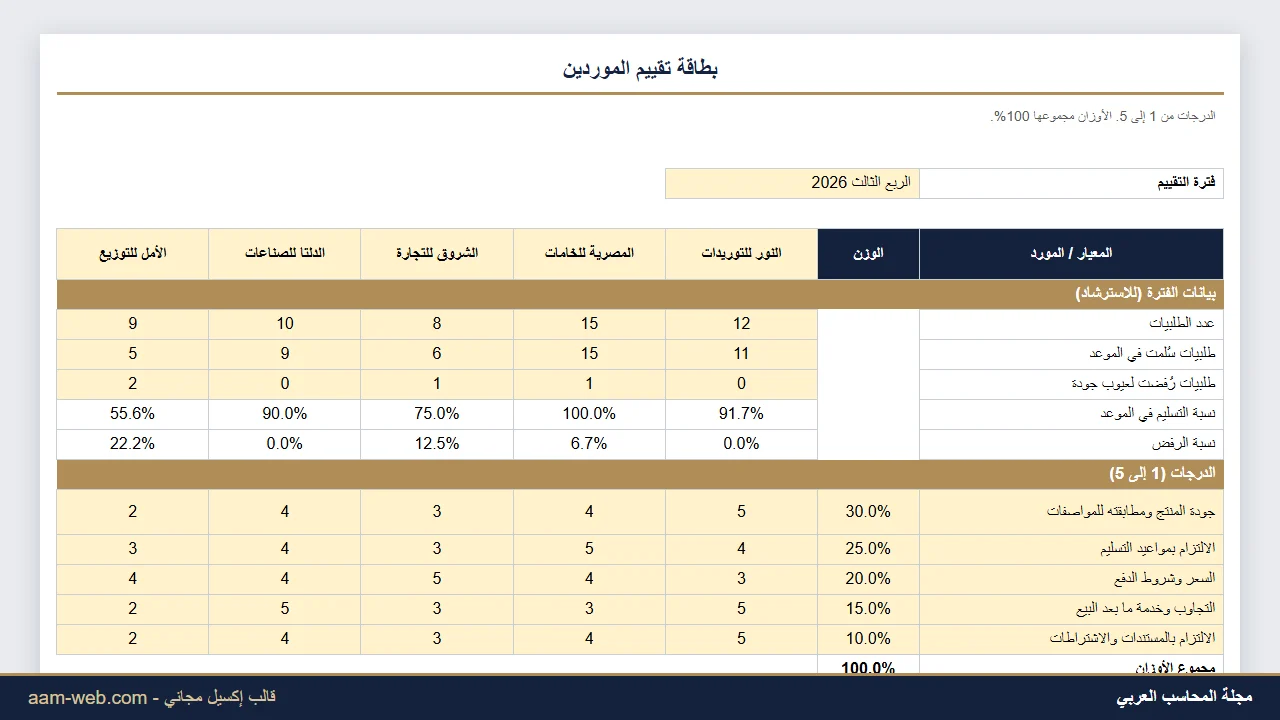 بطاقة تقييم الموردين إكسيل