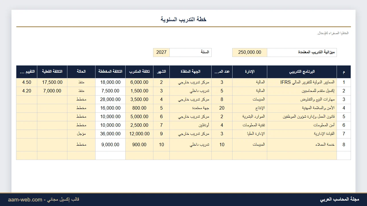 خطة التدريب السنوية وميزانيتها إكسيل