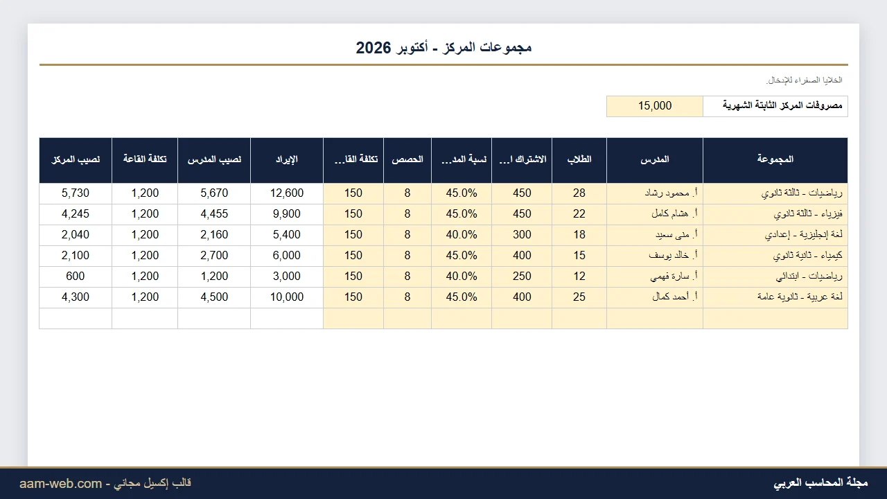 إيرادات وربحية مجموعات مركز الدروس إكسيل