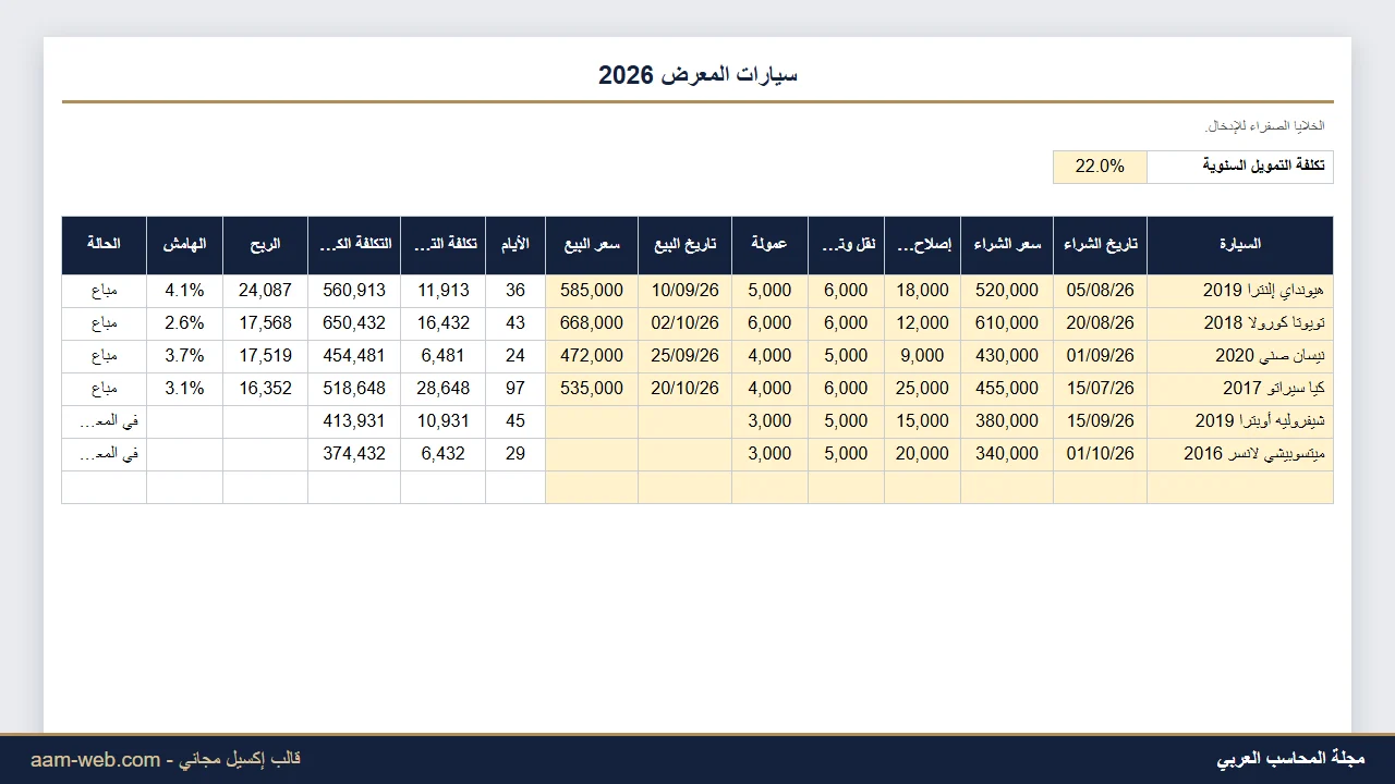 ربحية معرض السيارات المستعملة لكل سيارة إكسيل
