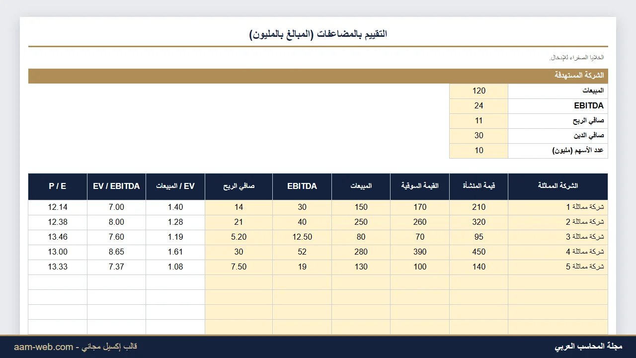 تقييم الشركة بمضاعفات الشركات المماثلة إكسيل