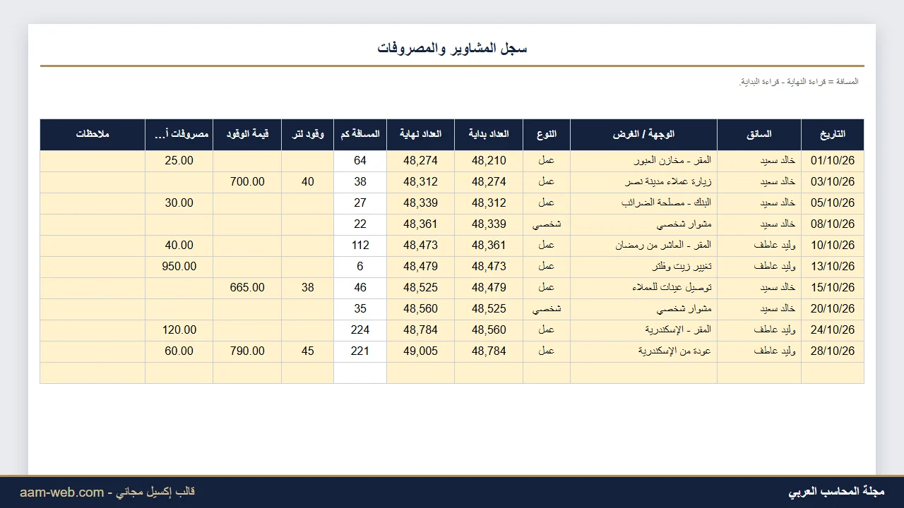 سجل السيارة والمشاوير ومصروفاتها إكسيل
