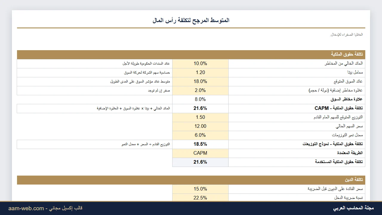 حساب المتوسط المرجح لتكلفة رأس المال WACC إكسيل